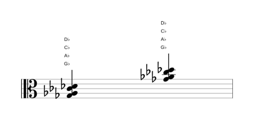 Bladmuziek van het Ges Sus2 en sus4 akkoord in drie octaven (3)