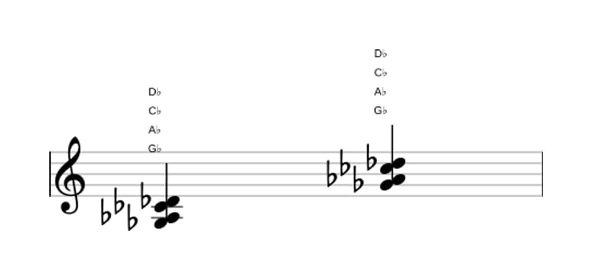 Bladmuziek van het Ges Sus2 en sus4 akkoord in drie octaven (3)