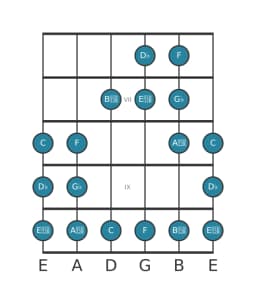 Gitaar toonladder voor Ges Todi raga in positie 5
