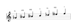 Bladmuziek van de Ges Todi raga toonladder in drie octaven (4)