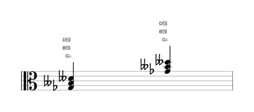 Bladmuziek van het Ges Verminderd akkoord in drie octaven (3)