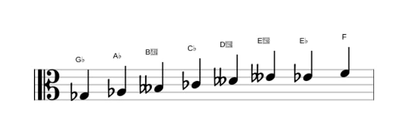 Bladmuziek van de Ges Verminderd toonladder in drie octaven (3)