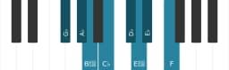 Piano toonladder voor Ges Verminderd mineur zes