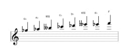 Bladmuziek van de Ges Verminderd mineur zes toonladder in drie octaven (5)