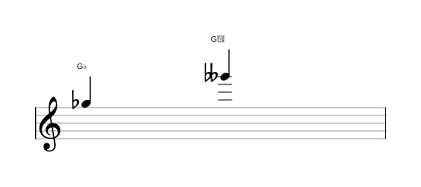 Bladmuziek van het Verminderd octaaf interval in drie octaven (5)