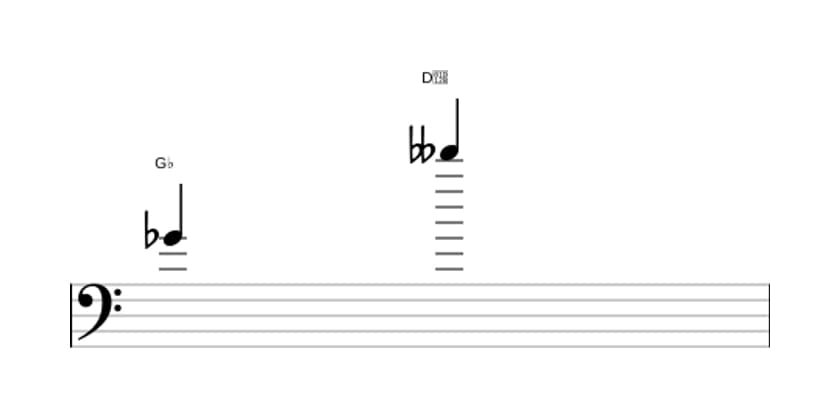 Bladmuziek van het Verminderde duodecime interval in drie octaven (4)
