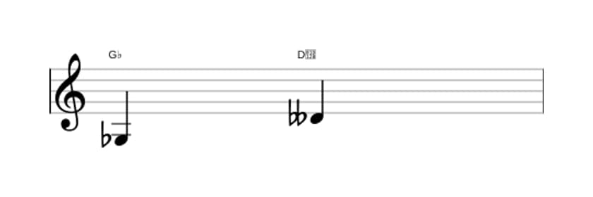 Bladmuziek van het Verminderde kwint interval in drie octaven (3)