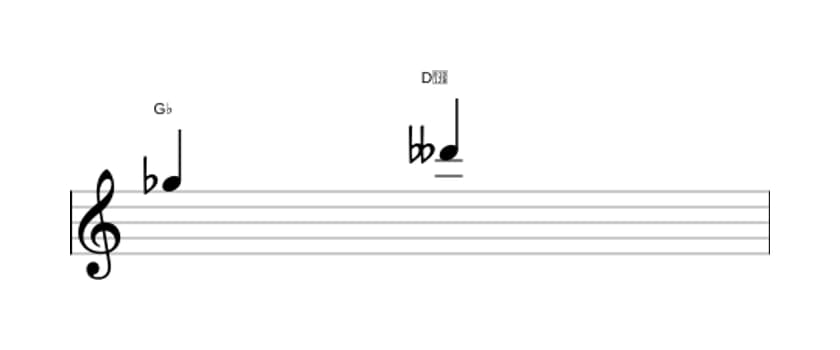 Bladmuziek van het Verminderde kwint interval in drie octaven (5)