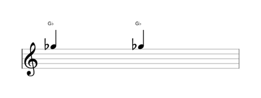 Bladmuziek van het Verminderde secunde interval in drie octaven (5)