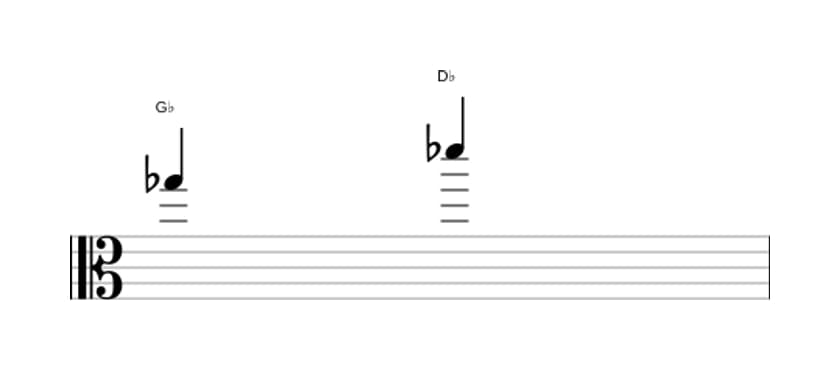 Bladmuziek van het Verminderde sext interval in drie octaven (5)