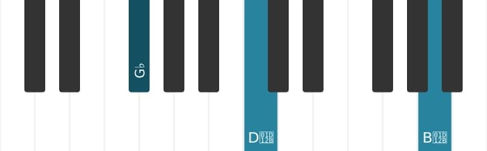 Piano-voicing van het Ges Verminderde 7 akkoord - 1