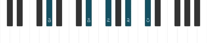 Piano-voicing van het Gis Dominant elf akkoord - 0