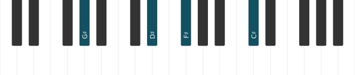 Piano-voicing van het Gis Dominant elf mol negen akkoord - 3