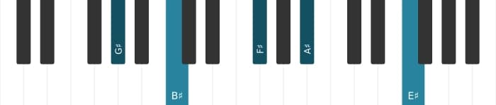 Piano-voicing van het Gis Dominant dertien geen vijf akkoord - 0