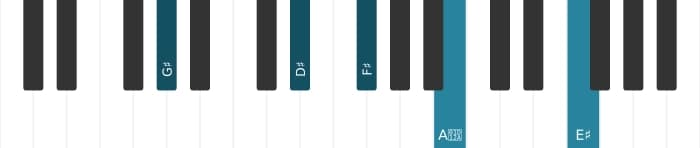 Piano-voicing van het Gis Dominant dertien kruis negen akkoord - 1