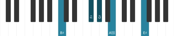 Piano-voicing van het Gis Dominant dertien kruis negen akkoord - 2