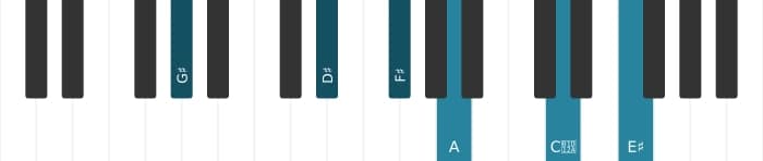 Piano-voicing van het Gis Dominant dertien mol negen kruis elf akkoord - 1