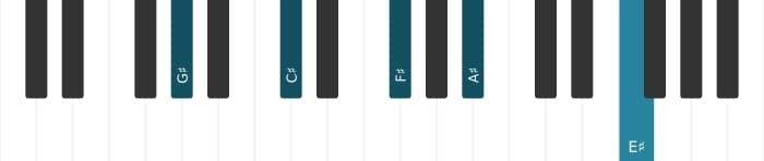 Piano-voicing van het Gis Dominant dertien uitgestelde vier akkoord - 0
