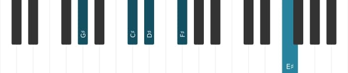 Piano-voicing van het Gis Dominant dertien uitgestelde vier akkoord - 1