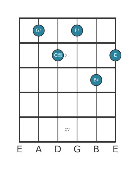 Gitaar-voicing #0 voor het Gis Dominant zeven kruis elf mol dertien akkoord