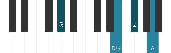 Piano-voicing van het Gis Dominant zeven kruis vijf mol negen akkoord - 1