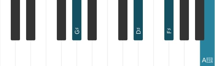 Piano-voicing van het Gis Dominant zeven kruis negen akkoord - 1