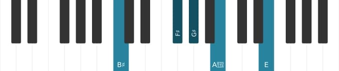 Piano-voicing van het Gis Dominant zeven kruis negen mol dertien akkoord - 2
