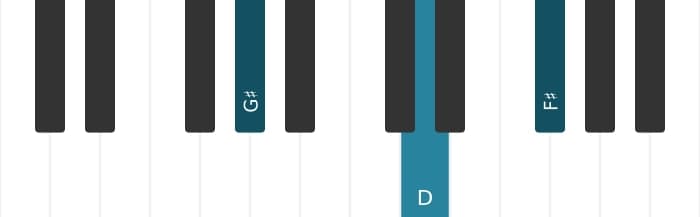 Piano-voicing van het Gis Dominant zeven mol vijf akkoord - 1