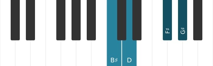 Piano-voicing van het Gis Dominant zeven mol vijf akkoord - 3