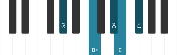 Piano-voicing van het Gis Dominant zeven mol zes akkoord - 0