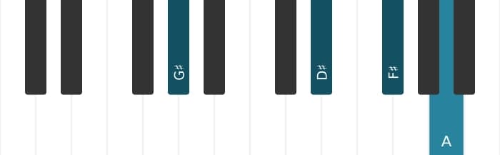 Piano-voicing van het Gis Dominant zeven mol negen akkoord - 1