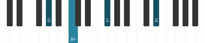 Piano-voicing van het Gis Dominant zeven mol negen kruis negen akkoord - 3