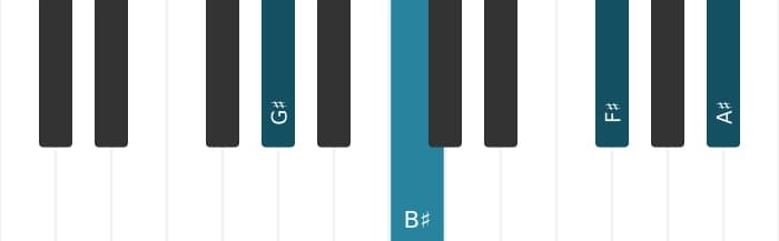 Piano-voicing van het Gis Negen zonder vijf akkoord - 0
