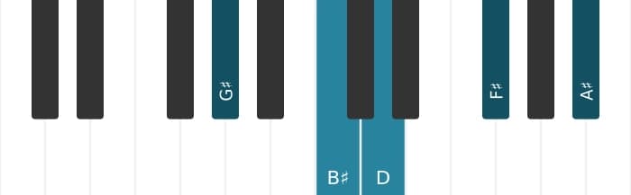 Piano-voicing van het Gis Dominant negen mol vijf akkoord - 0