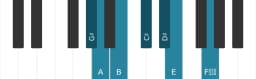 Piano toonladder voor Gis Balinees