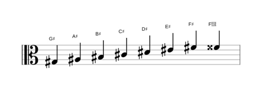 Bladmuziek van de Gis Bebop toonladder in drie octaven (3)