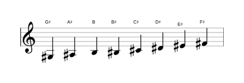 Bladmuziek van de Gis Bebop mineur toonladder in drie octaven (3)