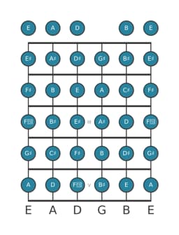 Gitaar toonladder voor Gis Chromatisch in positie 0