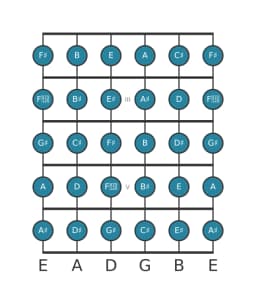 Gitaar toonladder voor Gis Chromatisch in positie 1