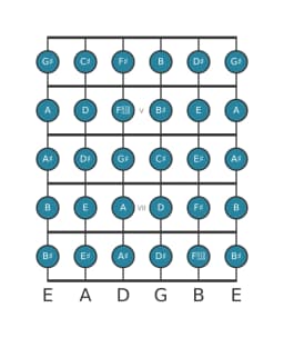Gitaar toonladder voor Gis Chromatisch in positie 3
