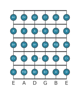 Gitaar toonladder voor Gis Chromatisch in positie 5