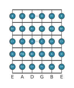 Gitaar toonladder voor Gis Chromatisch in positie 6