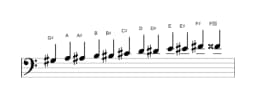 Bladmuziek van de Gis Chromatisch toonladder in drie octaven (3)