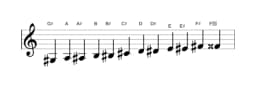 Bladmuziek van de Gis Chromatisch toonladder in drie octaven (3)