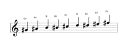 Bladmuziek van de Gis Composiet blues toonladder in drie octaven (4)