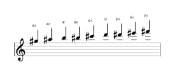 Bladmuziek van de Gis Composiet blues toonladder in drie octaven (5)