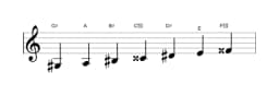 Bladmuziek van de Gis Dubbel harmonisch lydisch toonladder in drie octaven (3)