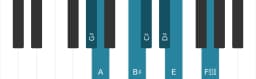 Piano toonladder voor Gis Dubbel harmonisch majeur