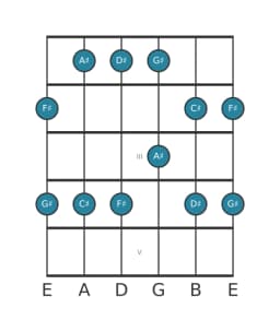 Gitaar toonladder voor Gis Egyptisch in positie 0