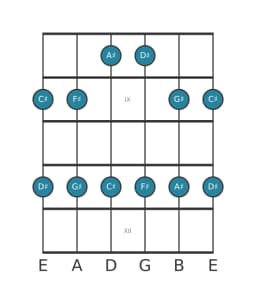 Gitaar toonladder voor Gis Egyptisch in positie 7